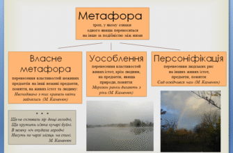 Відмінності між метафорою та персоніфікацією: основи та приклади