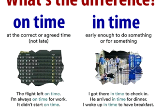 In Time або On Time: Різниця, Яку Варто Знати для Успіху