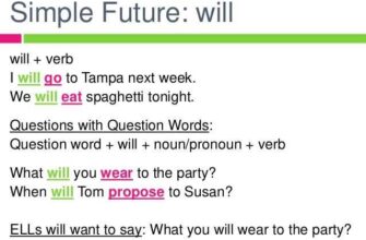 Використання “Will” та “Would”: Основні Різниці та Приклади