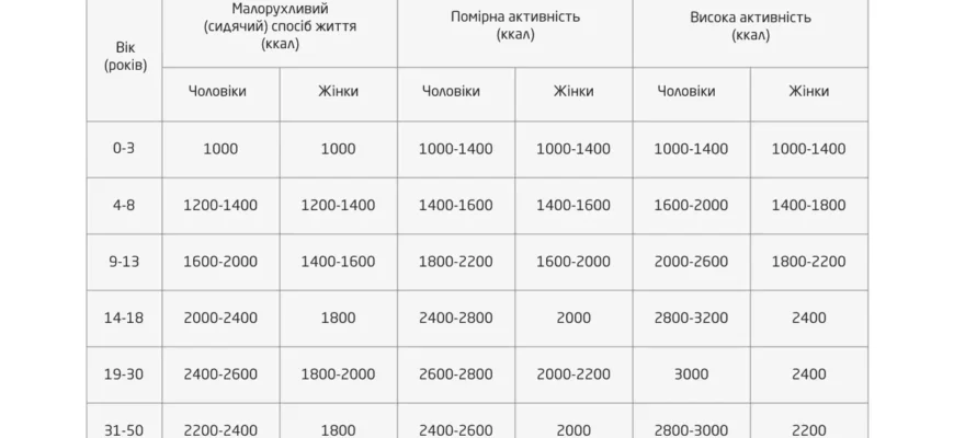 Різниця між калоріями і кілокалоріями: міфи та реальність