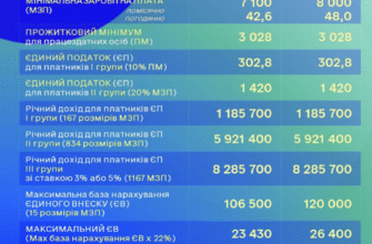 Різниця між приватним підприємцем та ФОП: детальний огляд понять