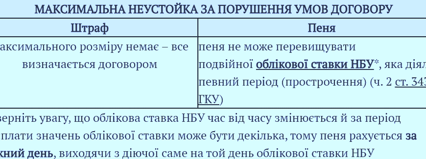 Різниця між штрафом і пенею: пояснення та основні відмінності Різниця між штрафом і пенею: пояснення та основні відмінності