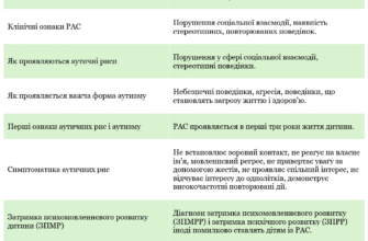Відмінності між РАС і аутизмом: основи та ключові аспекти