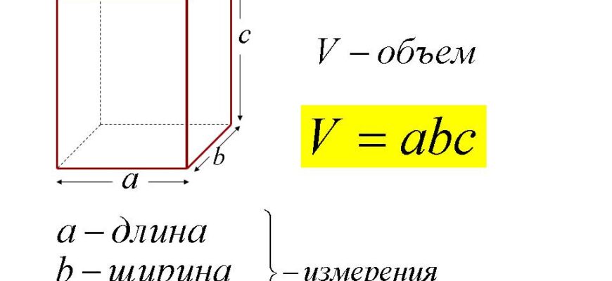 Як точно вирахувати обсяг приміщення: покроковий гід для початківців