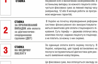 За яким типом тарифу оплачується первинна медична допомога в Україні?
