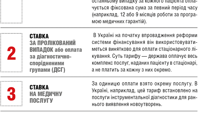 За яким типом тарифу оплачується первинна медична допомога в Україні?