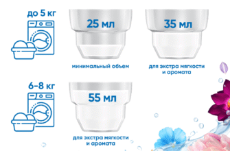 Як правильно та ефективно використовувати кондиціонери Vernel у пранні