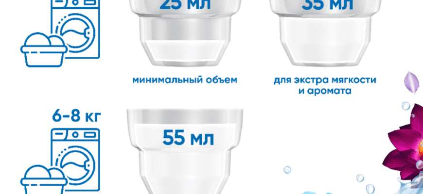 Як правильно та ефективно використовувати кондиціонери Vernel у пранні