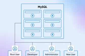 як визначити хост у MySQL за кілька простих кроків сейчас!