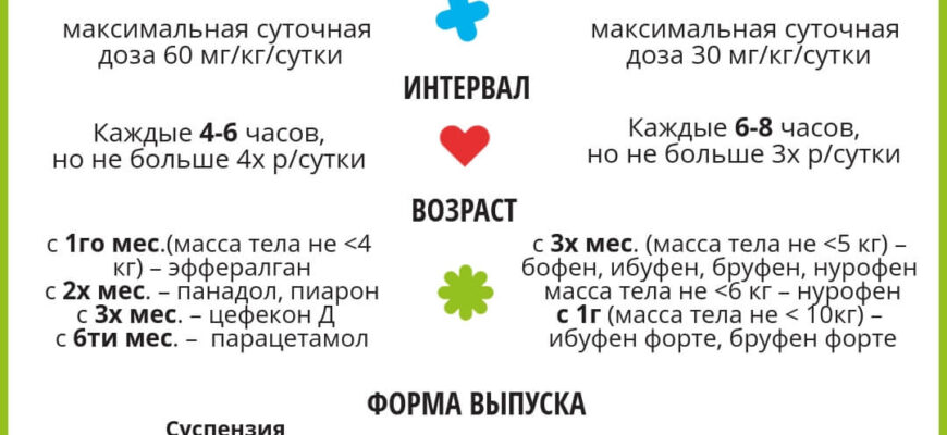Що заборонено давати дітям при підвищеній температурі: поради батькам