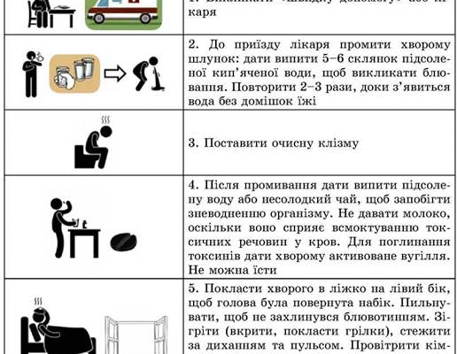 Перша допомога при харчових отруєннях та кишкових інфекціях: поради експертів