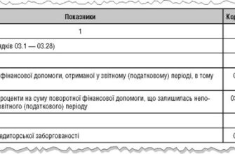 Зрозумілі проводки: безповоротна фінансова допомога пояснена просто