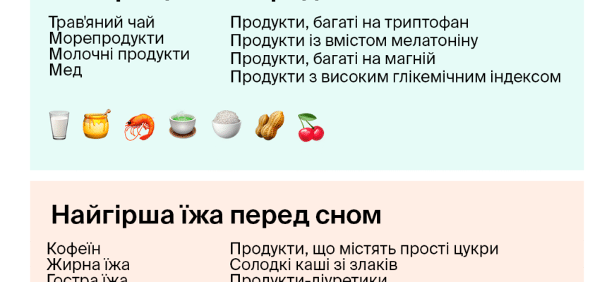 Чи можна їсти перед крапельницею: важливі рекомендації лікарів