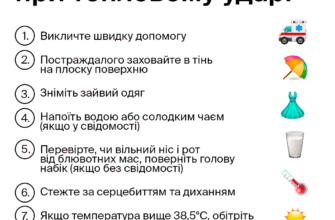 Перша допомога при сонячному ударі: поради та важливі кроки для безпеки