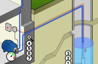 Як ефективно працює свердловина: принцип дії насоса в деталях