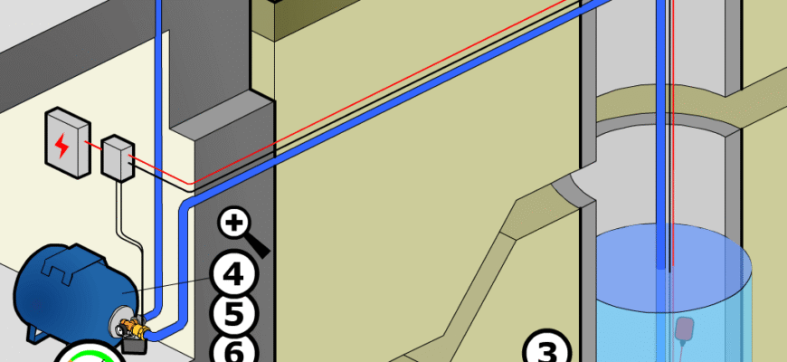 Як ефективно працює свердловина: принцип дії насоса в деталях