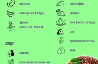 Через скільки можна їсти після тренування: поради та рекомендації