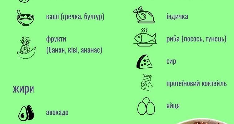 Чи можна їсти після тренування: поради для оптимального відновлення