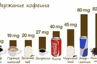 “Які вітаміни вимиває з організму вживання кофеїну: огляд та поради”