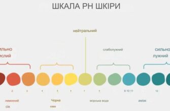 Який оптимальний рівень pH для здоров’я людини: від чого залежить?