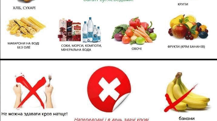 Що не можна їсти перед здачею крові з вени: головні заборони Що не можна їсти перед здачею крові з вени: головні заборони