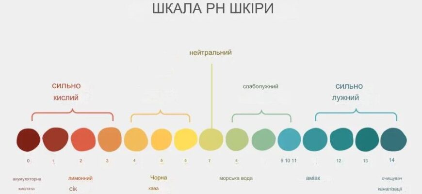 Який оптимальний рівень pH для здоров’я людини: від чого залежить?