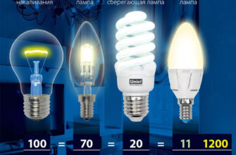 Скільки ват потрібно лампі: як обрати оптимальну потужність для дому