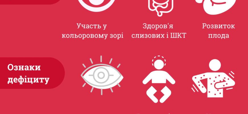 Хто страждає від нестачі вітаміну А: основні групи ризику та симптоми