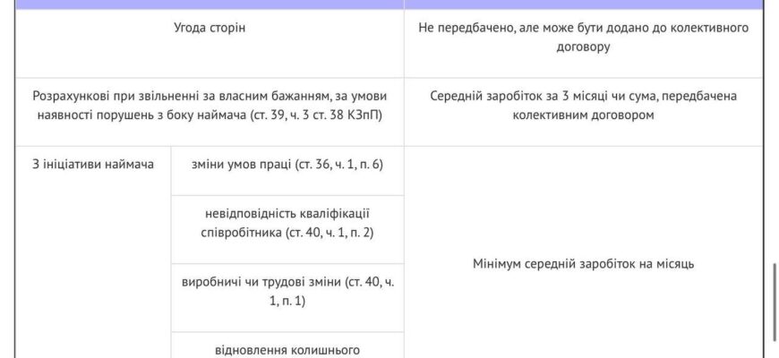 Вихідна допомога при звільненні за власним бажанням: що варто знати?