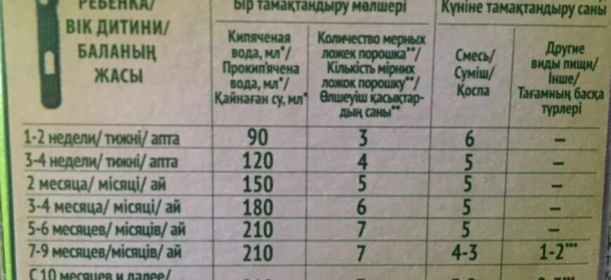 Скільки грамів насіння вміщується в одній столовій ложці: докладний аналіз