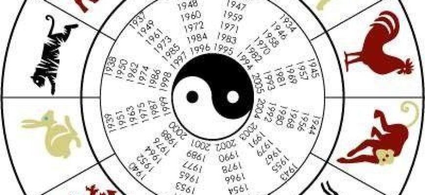 Яка тварина стала символом 2021 року за китайським календарем?