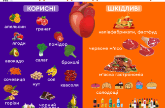 Що не можна їсти при аритмії: заборонені продукти та рекомендації