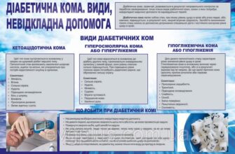 Діабетична кома: невідкладна допомога для порятунку життя