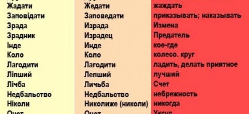 Яке слово вважається російським: розбір популярних термінів та їх походження