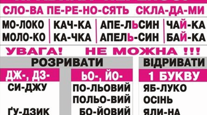 Як правильно переносити слово осока: правила та приклади