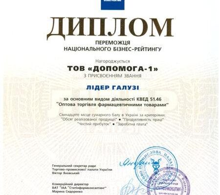 Допомога 1: Ефективні стратегії підтримки та вирішення проблем