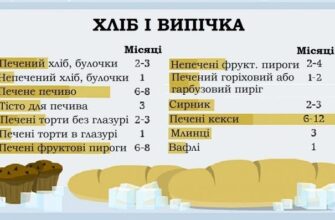 Чи безпечно заморожувати засмажку: секрети тривалого зберігання