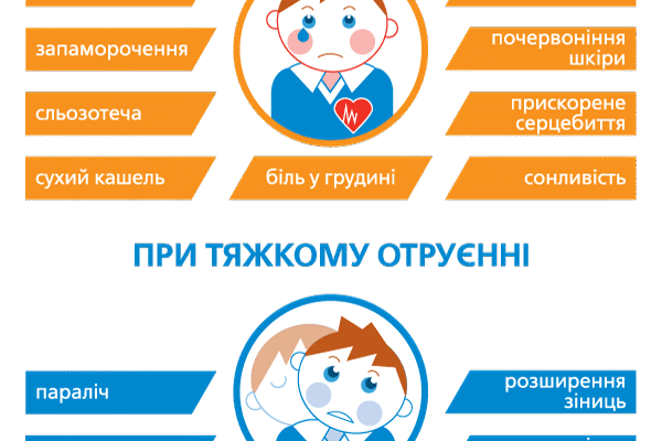 Як розпізнати симптоми отруєння чадним газом: основні ознаки і поради