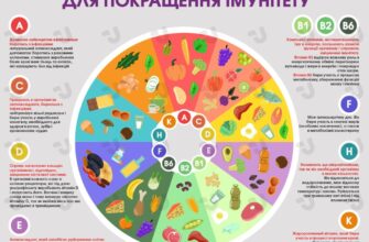 Що їсти, щоб підвищити імунітет: продукти для зміцнення захисту