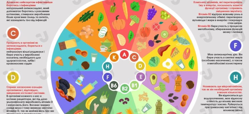 Що їсти, щоб підвищити імунітет: продукти для зміцнення захисту