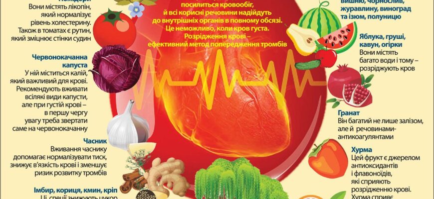 Що не можна їсти при тромбозі: продукти, яких слід уникати