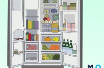 Як довго та безпечно зберігати баранину в холодильнику: поради експертів