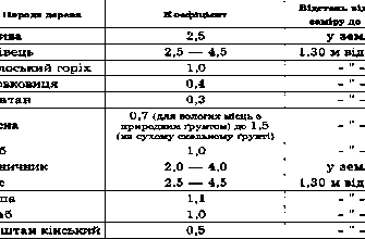 Як точно визначити віковий клас дерев: поради та методи експертів