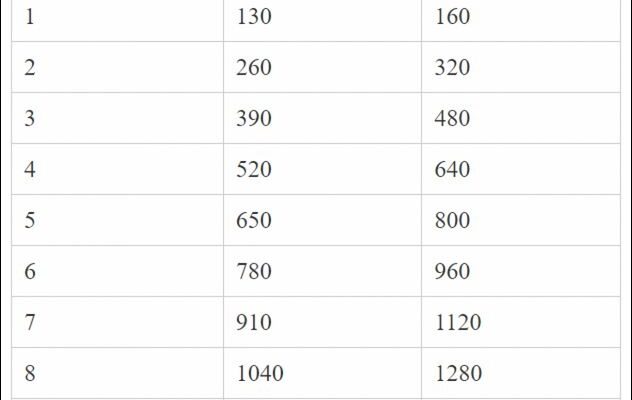 Скільки важить борошно в склянці: конверсія ваги борошна в кг