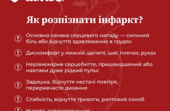 Перша допомога при інфаркті міокарда: як діяти швидко і ефективно