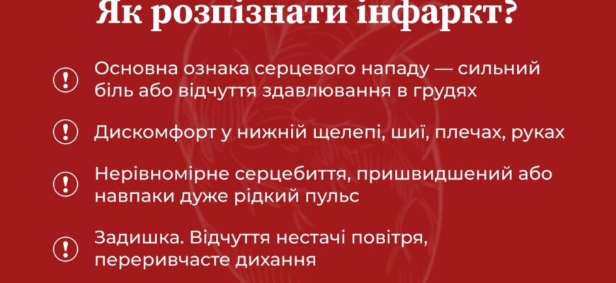 Перша допомога при інфаркті міокарда: як діяти швидко і ефективно