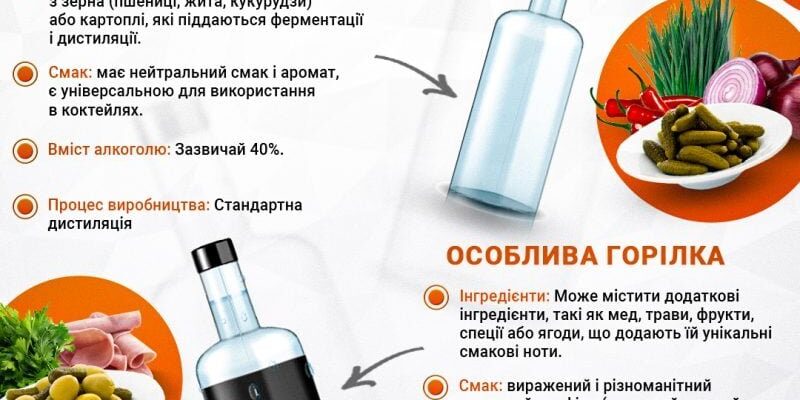 Що з’їсти, щоб уникнути перегару: поради та ефективні продукти