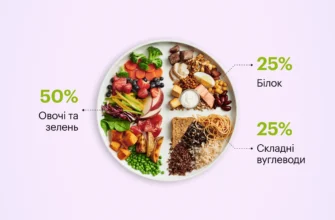 Що потрібно їсти на сніданок: здорові страви для енергійного дня