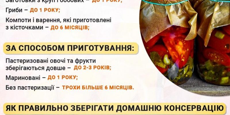 Чи безпечно споживати їжу з здутими банками: важливі поради і ризики