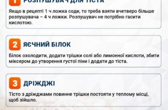 Альтернативи соді для змішування з оцтом: ефективні замінники